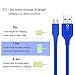 OKRAY 3 Pack Premium 6ft 2M Micro USB Cable PVC USB 2.0 A Male to Micro B Sync and Charge Cables Charging Cords for Android, Samsung, HTC, Motorola, Sony, Nokia, LG, Power bank (Blue Purple Orange)