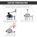 X-Chef 18/8 Stainless Steel French Press Coffee Maker, Double Filter Vacuum Insulated Coffee Press 50 Ounce