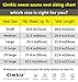 Cimkiz Sauna Vest Sweat Waist Trainer for Women Lower Belly Fat with Sauna Suit Effect Neoprene Workout Tank Top Black