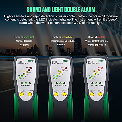 Brake Fluid Tester Pricepulse