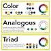 Elements of Art: Color And Value 5 x 16 Posters (Set of 25)
