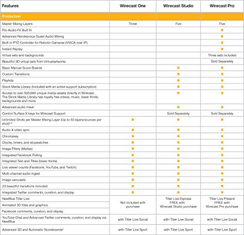 image for Telestream Wirecast One I Live Streaming Software I Mac I Electronic D