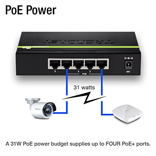 TRENDnet-Gigabit-Power-over-Ethernet-PoE-Injector-Full-Duplex-Gigabit-Speed-Supported