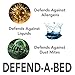 Classic Brands Defend-A-Bed Deluxe Waterproof Mattress Protector, California King
