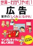 世界一わかりやすい　広告業界のしくみとながれ