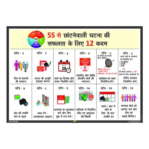 Mr Safe 5s 12 Steps To 5s Sorting Event Success Poster In Hindi