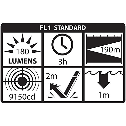 Nightstick FDL-300R-K01 Helmet Light Kits and Mounts, Red