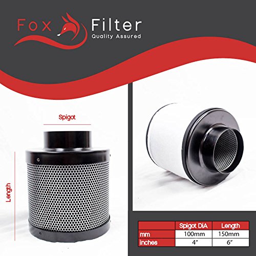 Pro Carbon Filter Indoor Growing Professional Quality Grow Filters Fox