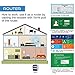 Motoraux Wireless-N Wi-Fi Range Extender Supports AP, Repeater and Router Mode with Dual External Antennas