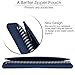Kaitiaki Folio Cover Compatible with Rocketbook Fusion, Panda, Everlast, Waterproof Fabric, Multi Organizer with Pen Loop, Zipper Pocket, Business Card Holder, fits A4 Size Notebook, Blue