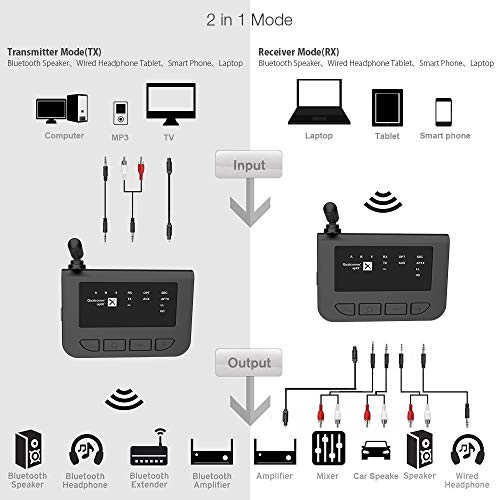 Bluetooth Transmitter Receiver aptX Low Latency, 3 in 1 Wireless 3.5mm Long Range 5.0 Bluetooth Adapter Transmitter for TV Home Stereo PC Headphone - Thumbnail 4