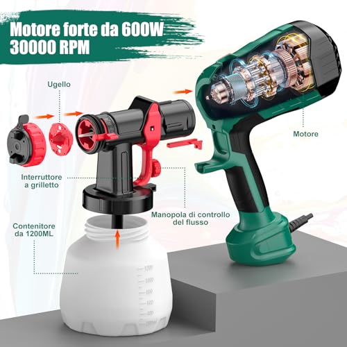 HYCHIKA 600W Paint Gun, HVLP Paint Spray Gun with 1200ml Container, 4 Nozzles, 3 Modes, Ideal for Painting Furniture, Fence, Wall