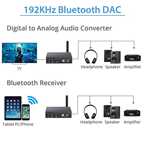 CAMWAY 192kHz Digital to Analog Audio Converter with Bluetooth 5.0