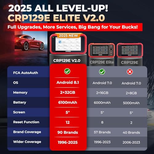 LAUNCH CRP129E OBD2 Car Diagnostic Tool, Car Code Reader, EOBD Tester for ABS, SRS, Engine and Transmission, with Service Functions, for DPF, Oil, EPB, SAS, TPMS, BMS and Throttle Valve Regulation,