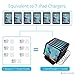 Skiva 84W 7-Port USB Charging Station with Wall/AC Input 2.4 Amps Smart Rapid Charging Ports for iPad, iPhone, Samsung Galaxy, LG, Smart Phones, Tablets (Cables Sold Separately) [StandCharger AC121]