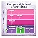 Always Dailies Xtra Protection Long Liners 40 ea (Pack of 2)
