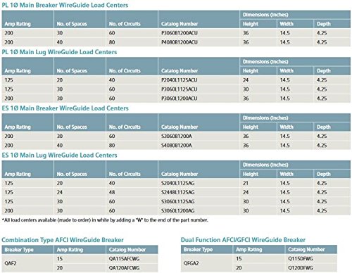 image for Siemens P4080B1200ACU 200 Amp 40 Space 80 Circuit Indoor Flush or Surf