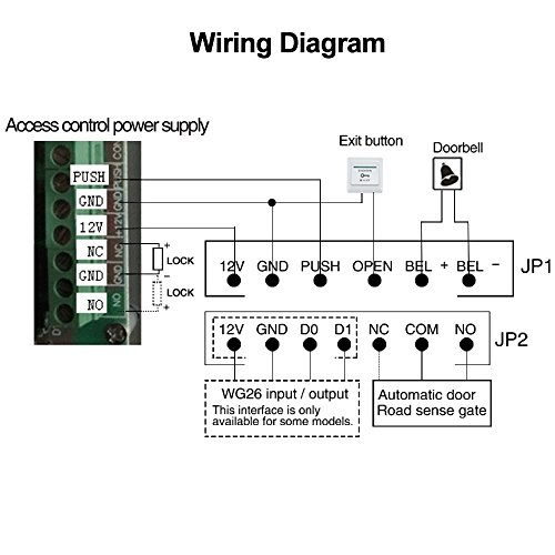 LIBO 125KHz RFID Standalone Access Control Keypad Access Controller Reader 1000 Users with 10 RFID Keychains for Door Lock Entry Security System - Thumbnail 5