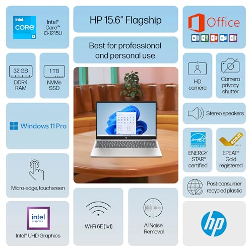 HP 2025 Business 15.6