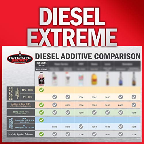 4 Hot+Shots+Secret+P040432Z+Fluid_Ounces