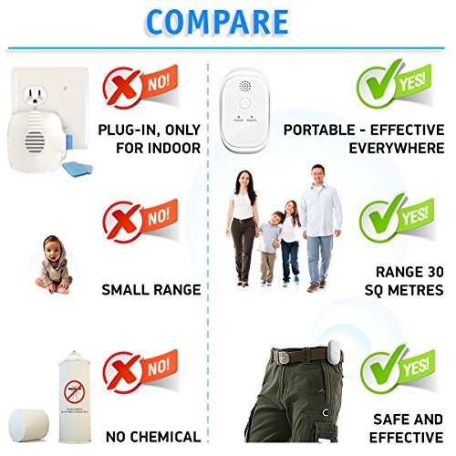 [NEW 2018] Effective Ultrasonic Mosquito Repellent (2-Pack) - Odorless Non-Toxic Portable Pest Control Repeller Anti Insects, Bugs, Roaches w/Dragonfly Mode - For Indoor and Outdoor (White 2-Pack) - Thumbnail 5