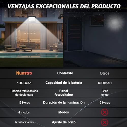 Dopwii Lamparas Solares Exterior 10000mAh, Luces Solares para Exterior Jardin, Panel Solar Bifacial con Absorción de Luz de 360°, Lámpara Solar con 4 Modos de Iluminación y Mando a Distancia(2 Piezas)