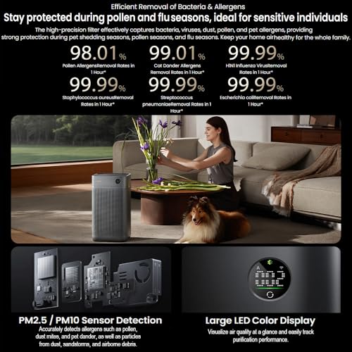 smartmi Air Purifier 3 for Home, CADR 400m³/h, HEPA Filter with PM2.5/PM10 Sensor, Removes 99.97% Pollen Allergy Dust Smoke Pet, Quiet 26db, Auto Mode, LED Display,Mi Home App/Alexa Enabled