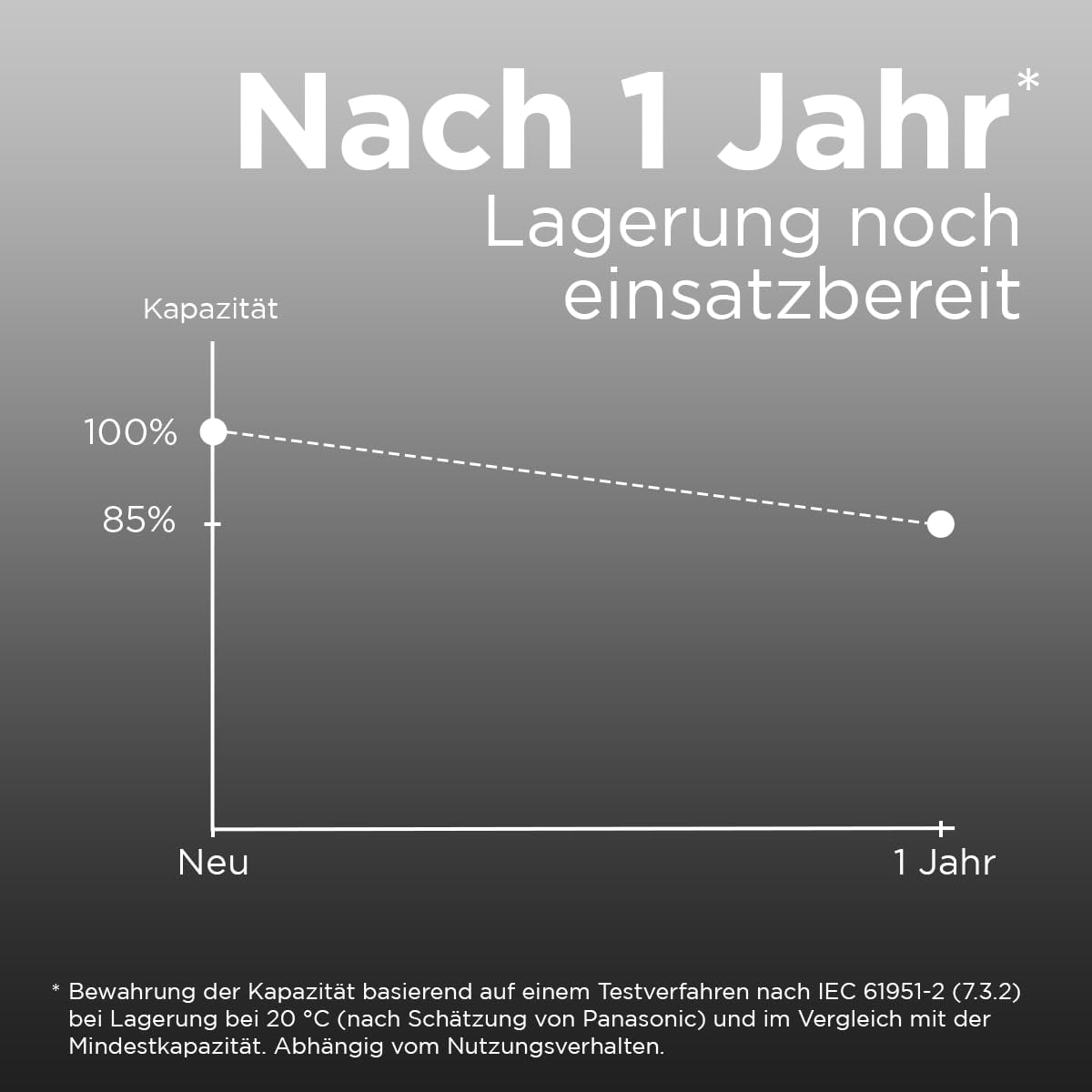 eneloop pro, AAA/Micro Ni-MH Akku, 2er-Pack, Kapazität mit min. 930 mAh, Ready-to-Use Ni-MH Akkus, bis zu 500 Mal wiederaufladbar, plastikfreier Verpackung, pro, schwarz 8