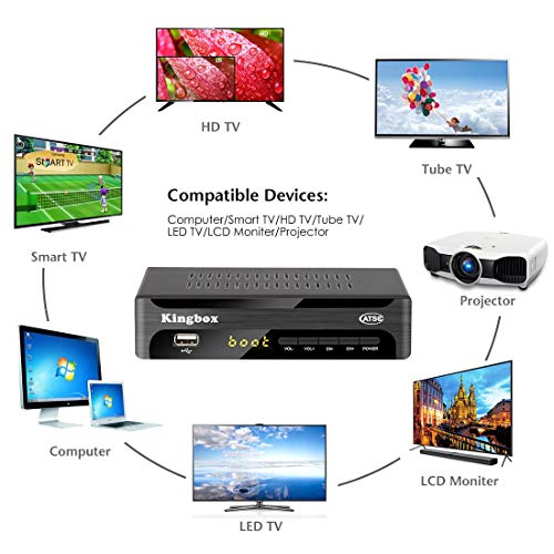2 Kingbox+Digital+Converter+Multimedia+Playback