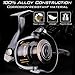 Sougayilang Spinning Fishing Reel - Ultra Smooth 13+1 Shielded Bearings, Light Weight Powerful Anti-Corrosion Alloy Construction Body，Non-Slip EVA Knob for Saltwater Freshwater Bass Fishing