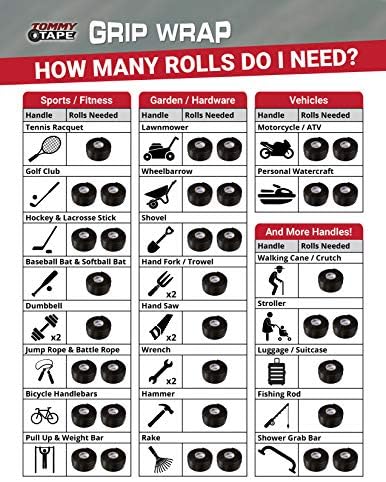 Silicone Rubber Grip Wrap for Tool Handles, Fitness and Sports Equipment - 1.7mm x 60in 6