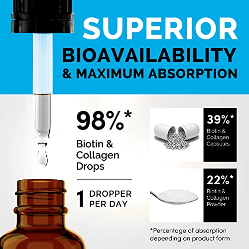 (2 pack) Liquid Biotin Collagen Keratin Saw Palmetto 25000mcg Drops 4