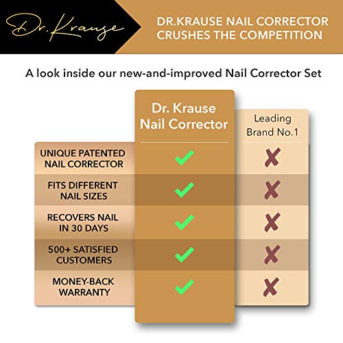 Dr. Krause Ingrown Toenail Tool 19 Pcs/Set Ingrown Toenail Kit for