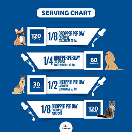 5 Pet+Pawsitive+Separation+Arthritis+Anti+Inflammatory