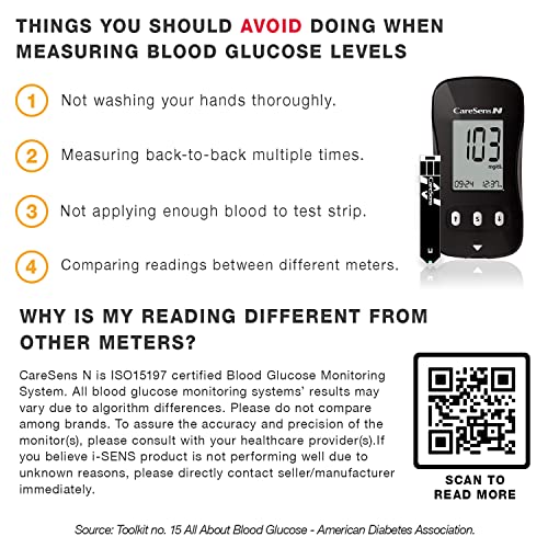 CareSens N Blood Glucose Monitor Kit with 100 Blood Sugar Test Strips