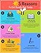 Magnetic Magna Drawing Doodle Board – 2 Water Coloring Books for toddlers – Erasable Doodle Board for Boys and Girls – Travel Size Doodle Pad Helps Your Kids Write & Sketch by LootSoul