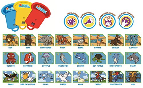 7TECH Projector Toy Flashlight Baby Sleep Bedding Story Toy Animal Slide for Kids(Blue & Yellow)