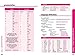 Lonely Planet India Phrasebook & Dictionary
