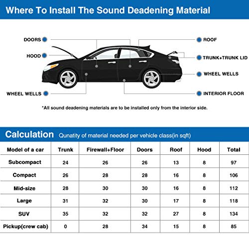BOWSEN 80 mil 36sq.ft Sound Deadening Mat Butyl Automotive Speaker Deadener Mat Road Noise Insulation Car Deadening Kit Included 1pcs Roller - Thumbnail 6