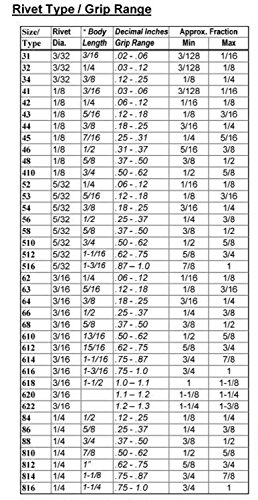 4 Rivets+Aluminum+Choose+Bolt+Dropper