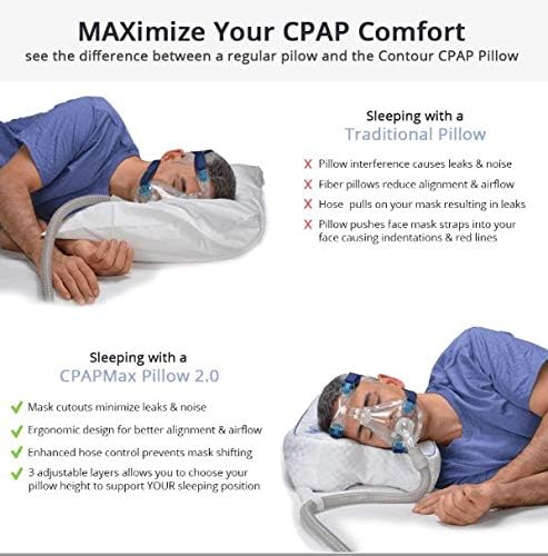Amazon Com Contour Products Cpapmax 2 0 Pillow For Sleeping With