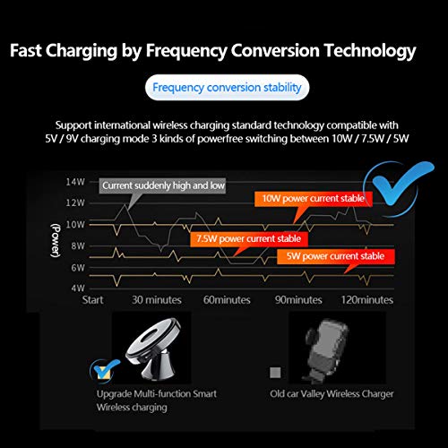 Wireless Charger, 10W Qi Fast Charging Nano Adsorption Car Mount, Air Vent Dashboard Phone Holder, Compatible with iPhone, Samsung & Other Devices That Support Wireless Charging