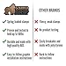 Gorilla Grip Mop and Broom Holder, 5 Auto Adjust Slots, 6 Hooks, Holds Up to 50 Lbs, Easy Install Wall Mount, Store Cleaning and Gardening Tools, Organize Kitchen, Garage, Closet, Storage Rooms, White