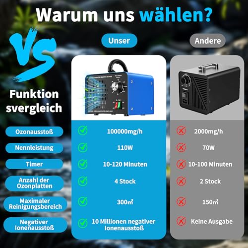Ozone Generator 100,000 mg/h, Ozone Device with Negative Ions and 120 Minute Timer, Ozone Air Purifier for Odour Elimination for Car, Home, Pets, Smoke, Commercial/Industrial Use/Applicable 600 m² Blue