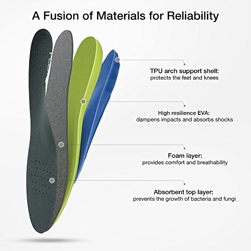 Plemo Insoles for Women Running Shoes, Breathable and Absorbent Sports Shoe Inserts for Plantar Fasciitis and Pain Relief (Size 6-10 Green)