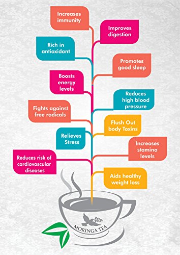 Moringa Ginger Tea