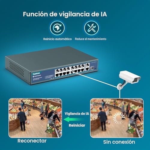 YuanLey 16-Port PoE Switch with 2 Gigabit Ethernet Uplinks, 1 SFP Port, 250W 802.3af/at PoE+ Support, Unmanaged Network Switch with AI Watchdog, VLAN, 6KV, Rack Mount