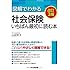図解でわかる社会保険 いちばん最初に読む本 【改訂3版】