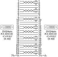 コジマネット サンワサプライ Dviケーブル デュアルリンク Kc Dvi