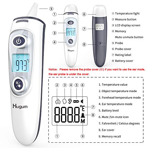 Medical Forehead and Ear Thermometer for Adults, Kids and Baby, Non